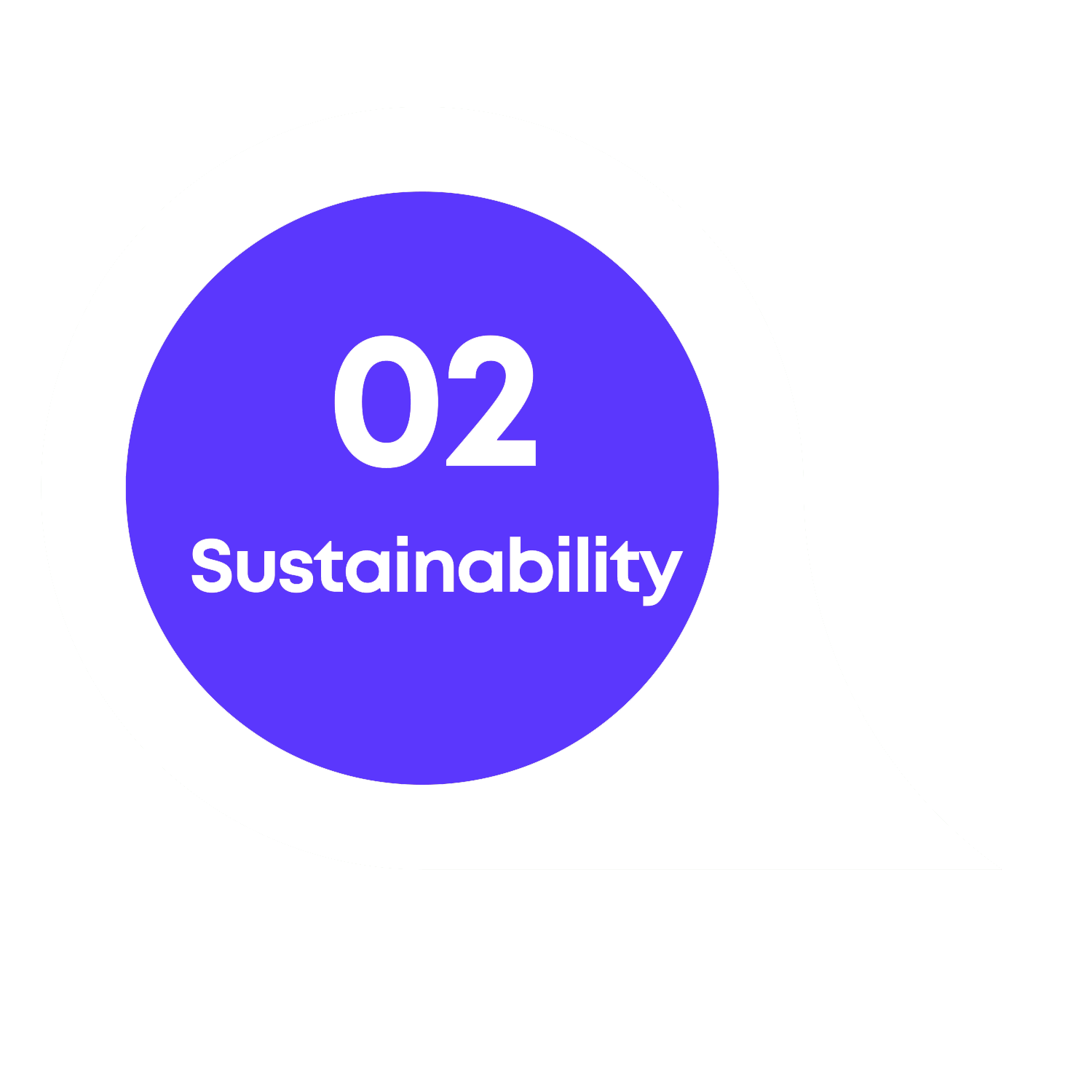 Sustainability
